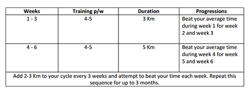 cycling-the-camino-training-plan-pete