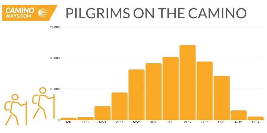 PILGRIMS ON THE CAMINO