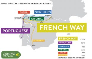 Popular Camino routes statistics