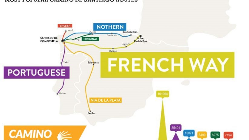 camino map