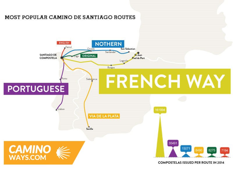 camino map
